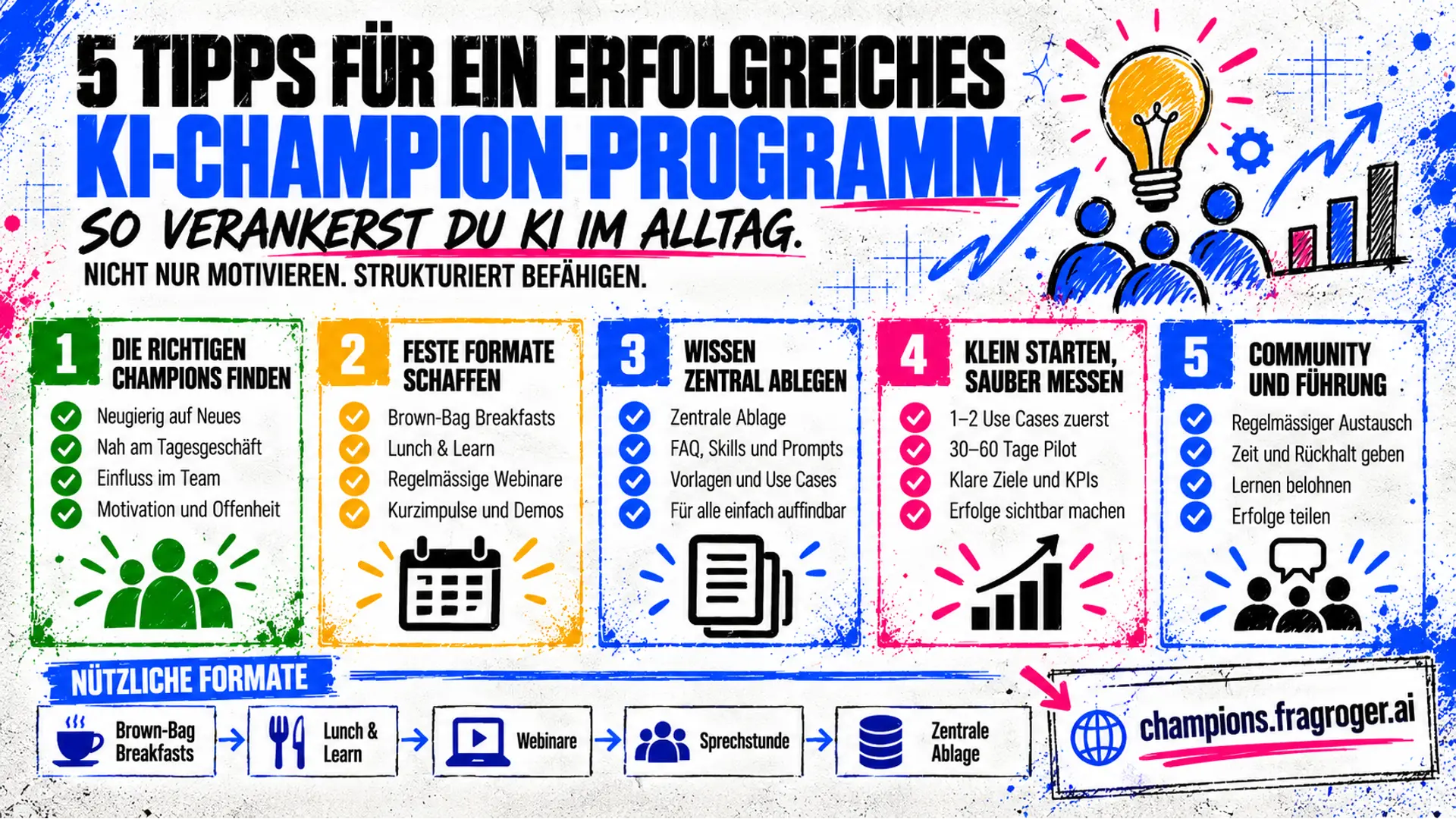 Folie: 5 Tipps für ein erfolgreiches KI-Champion-Programm