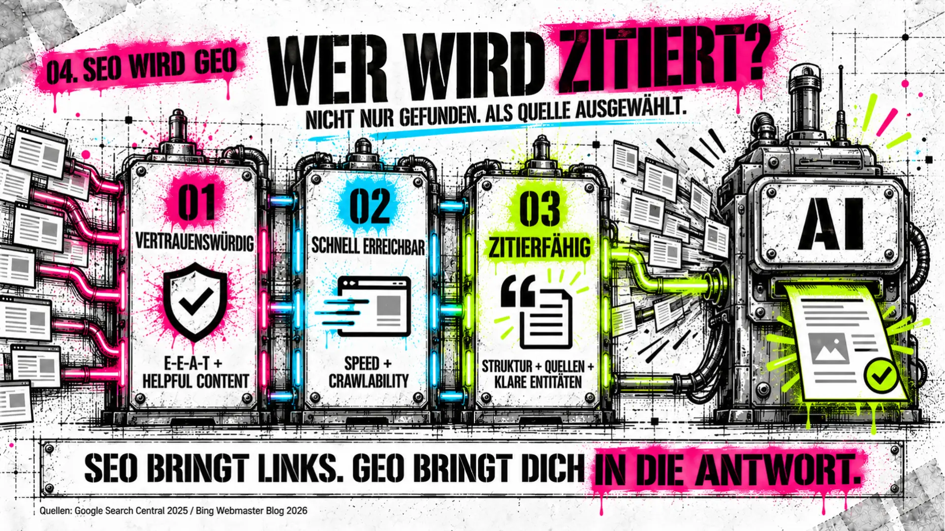 Folie: SEO wird GEO: Wer wird zitiert?