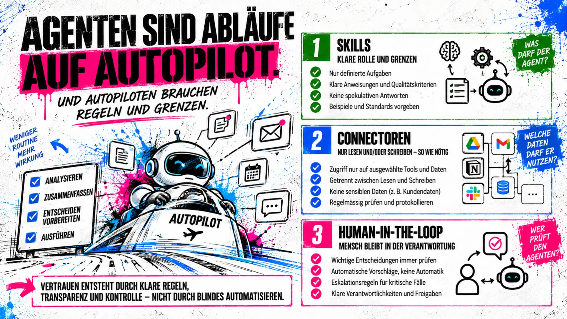 Folie: Agenten sind Abläufe auf Autopilot