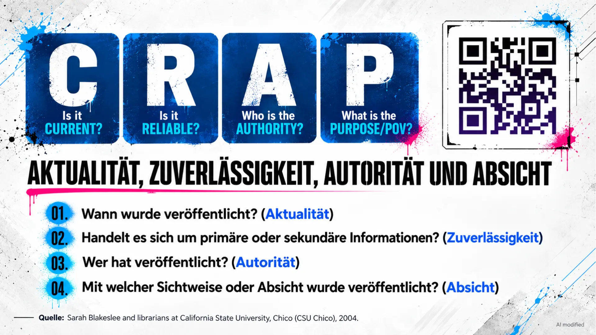 Folie: Die CRAP-Methode